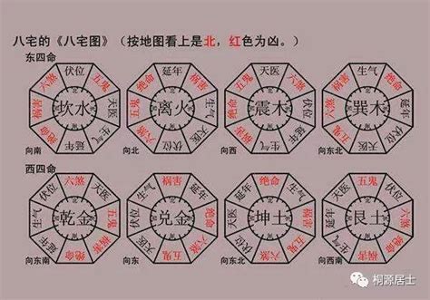 宅命|八宅派風水 東西四命如何算？ 